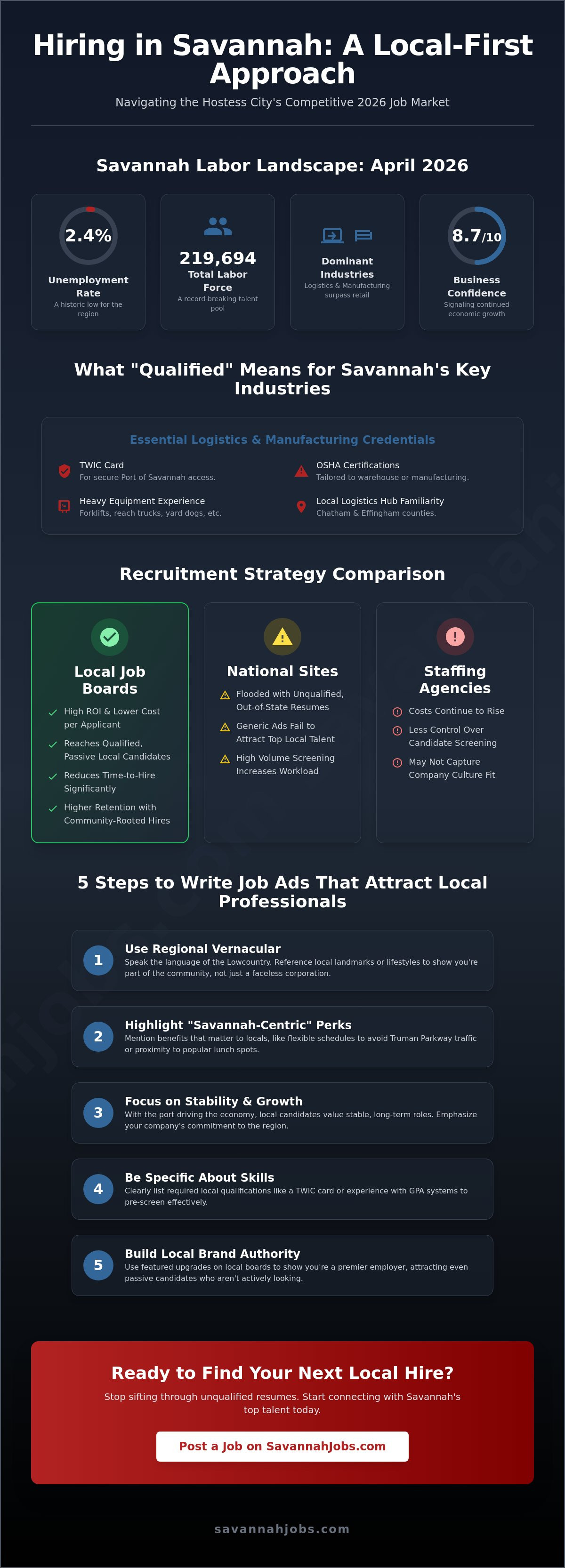 How to find qualified employees in Savannah GA