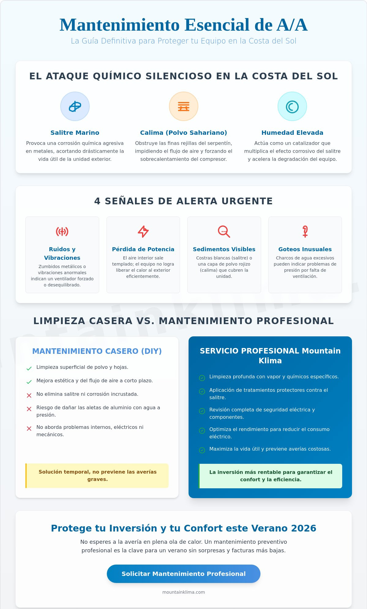 Limpieza de unidad exterior aire acondicionado Costa del Sol
