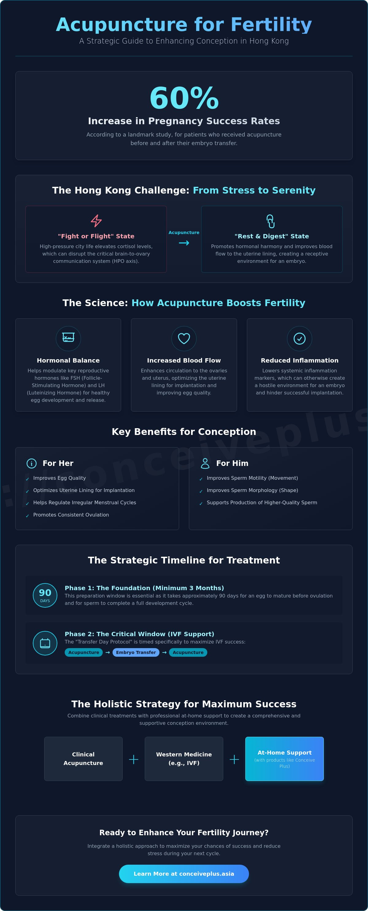 Acupuncture for fertility in Hong Kong
