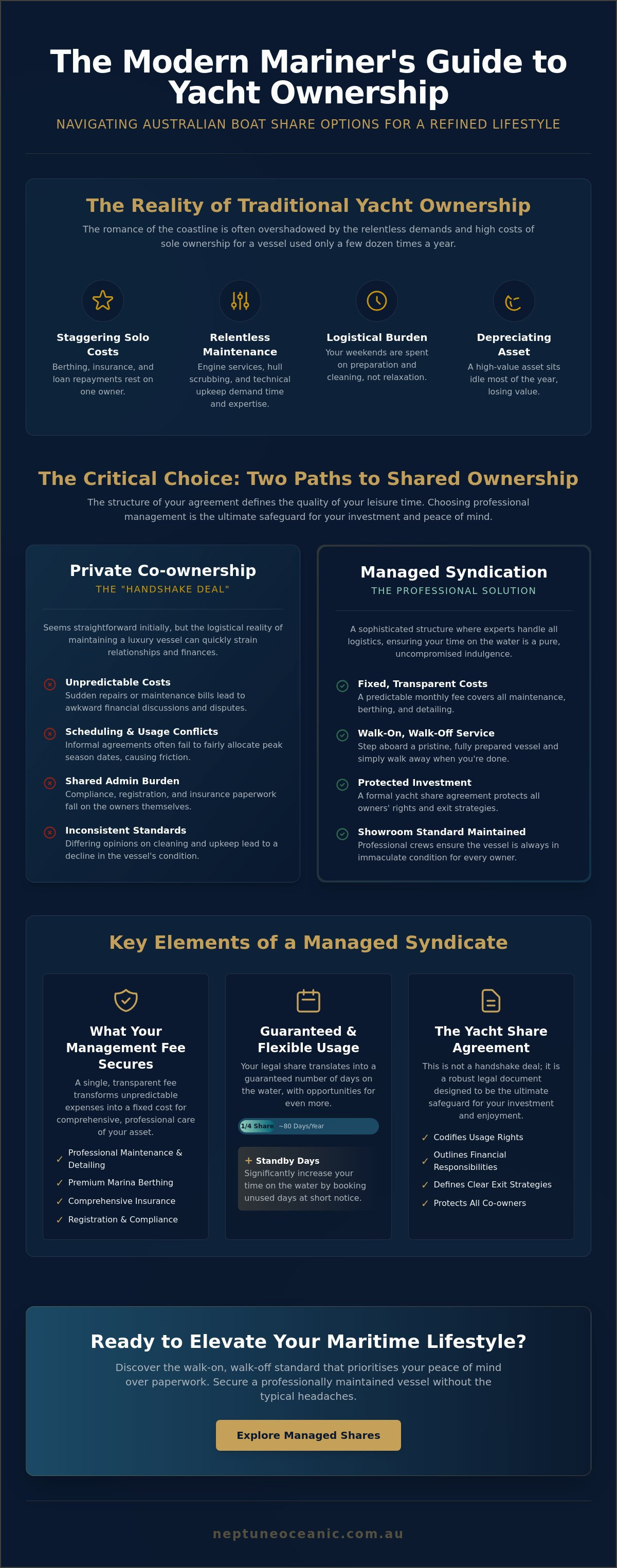 Boat share options