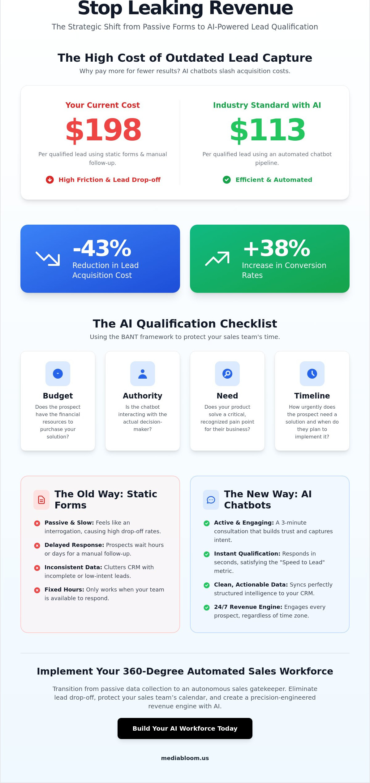Lead qualification chatbot