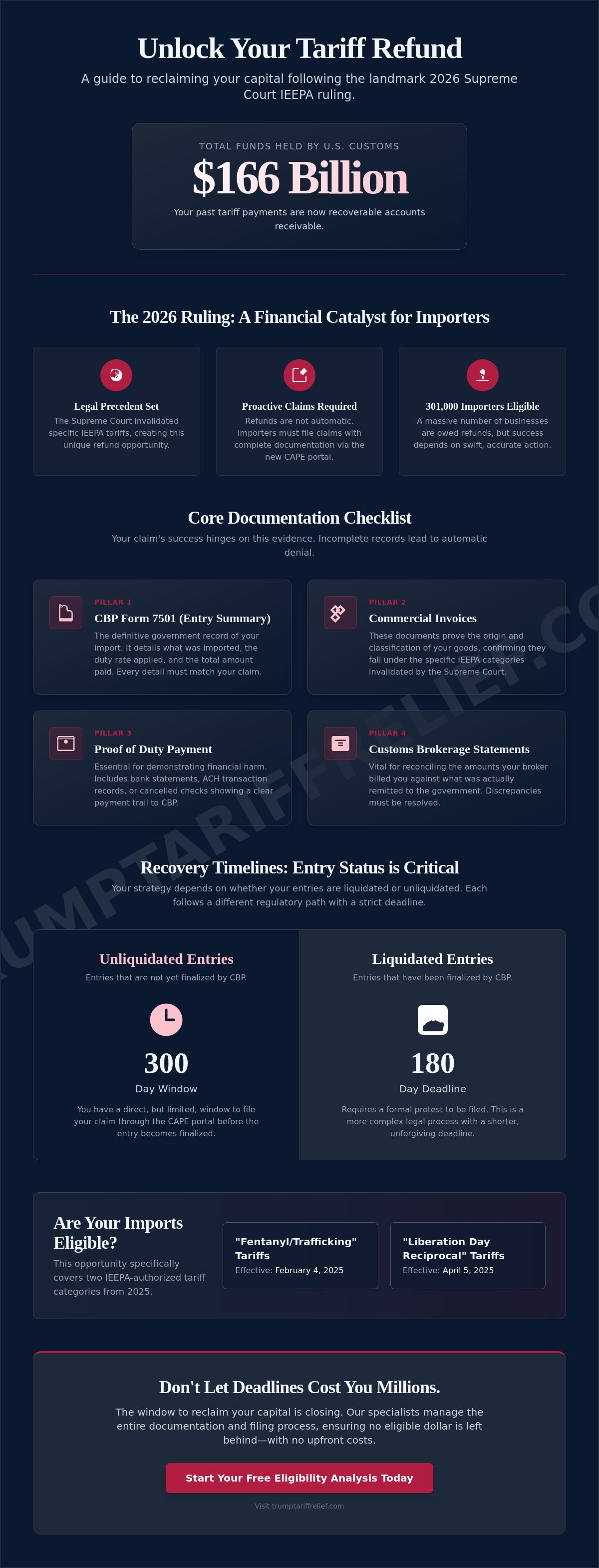 Documents needed for tariff refund claim
