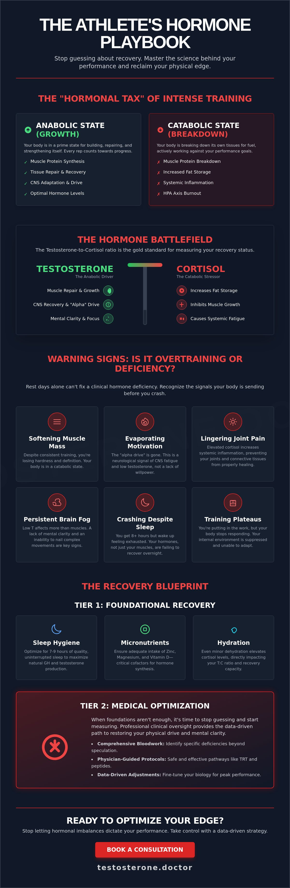 Recovery and hormone balance for athletes