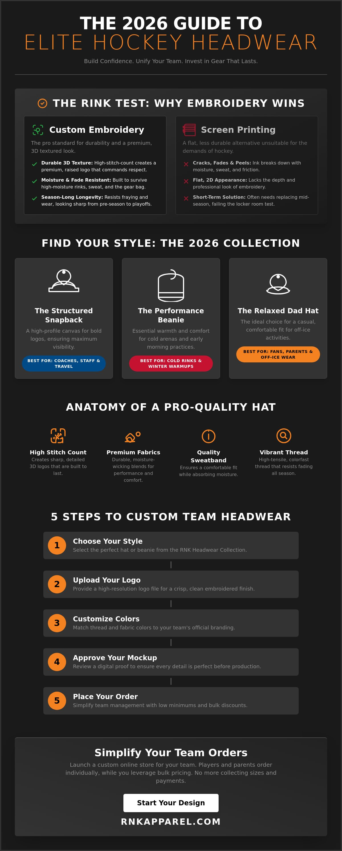 Custom embroidered hockey hats