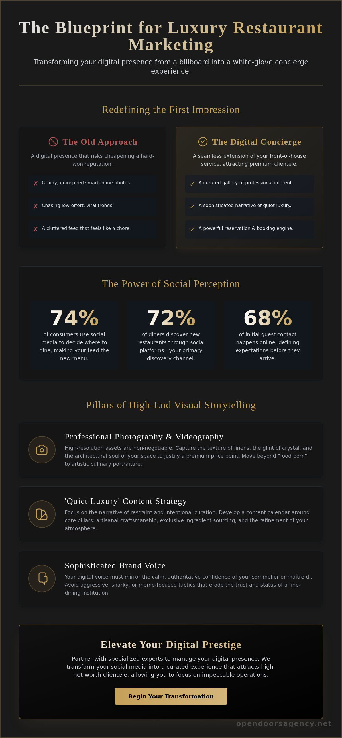 Social media for upscale restaurants