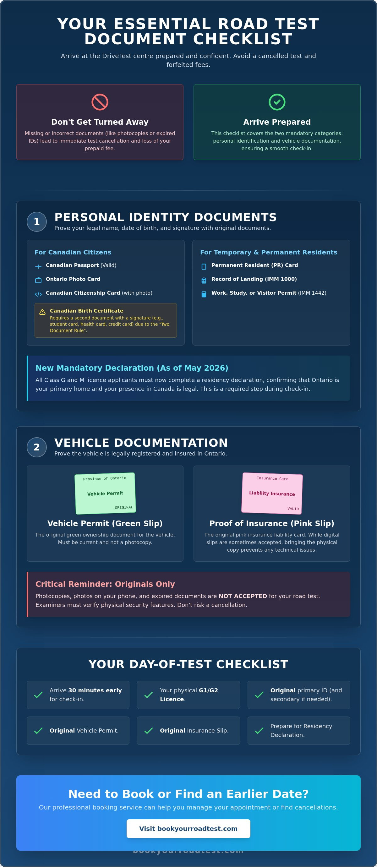 Documents needed for ontario driving test