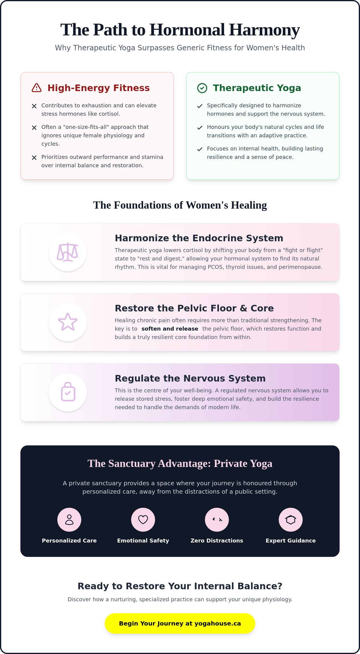 Yoga for women's health issues