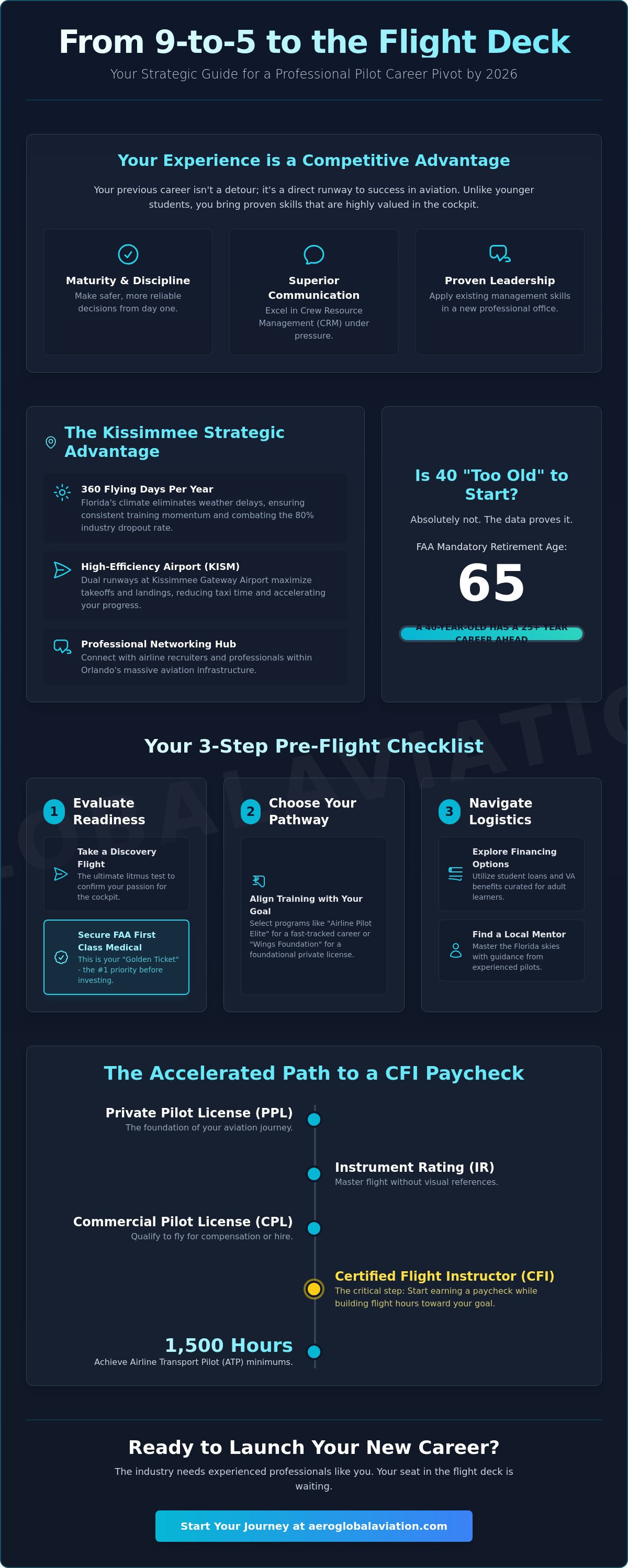 Flight instructor training Kissimmee