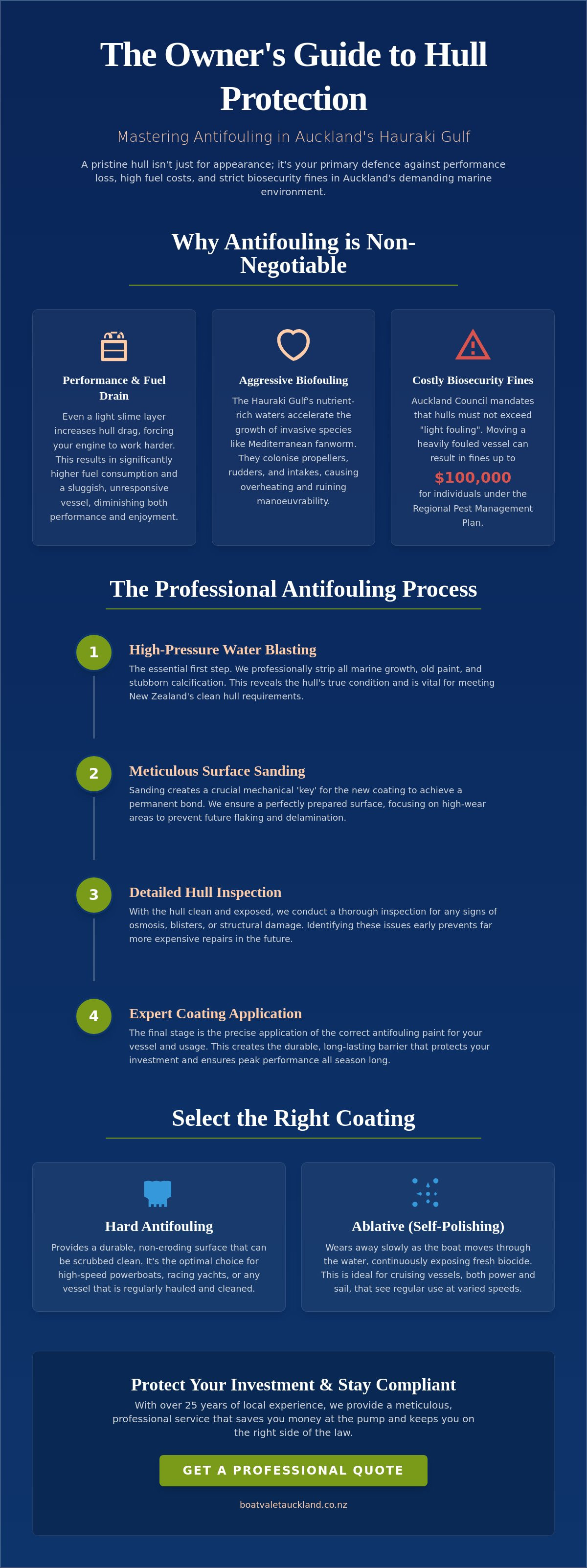 Boat antifouling auckland