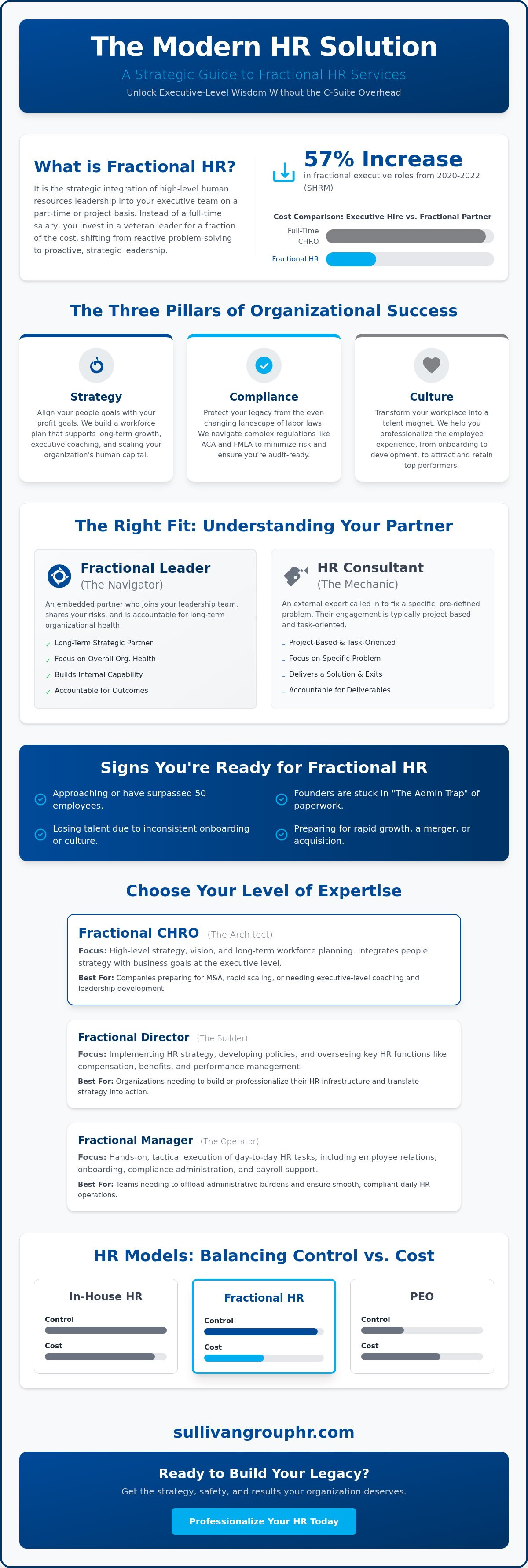 Fractional HR services