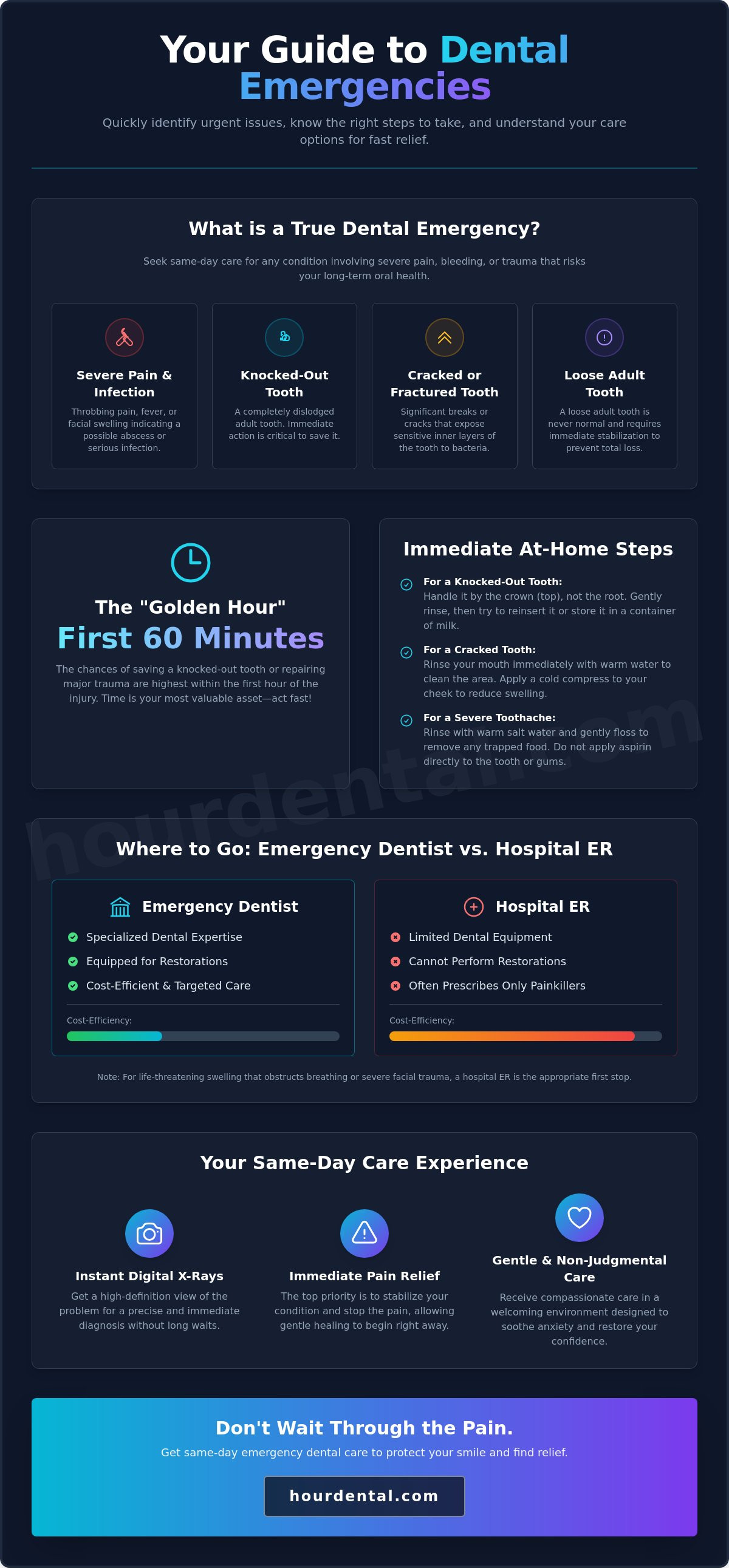 Same day emergency dentist