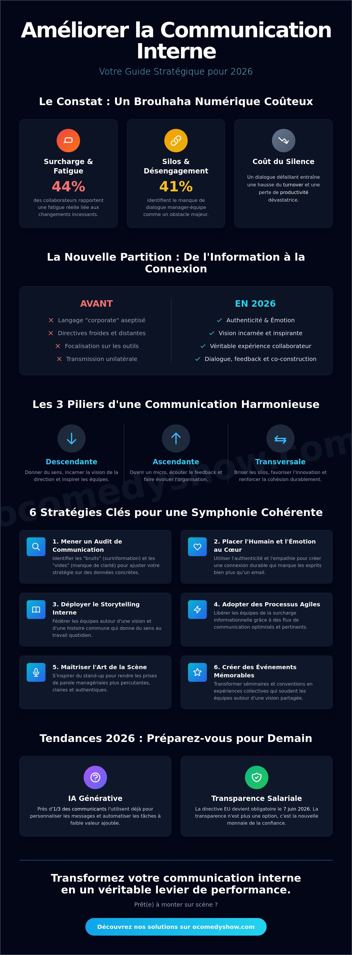Améliorer la communication interne en entreprise