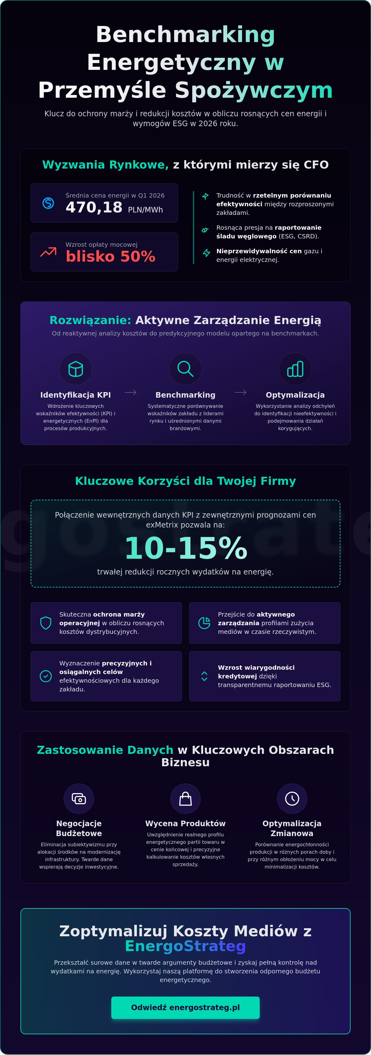 Benchmarki zużycia energii w przemyśle spożywczym