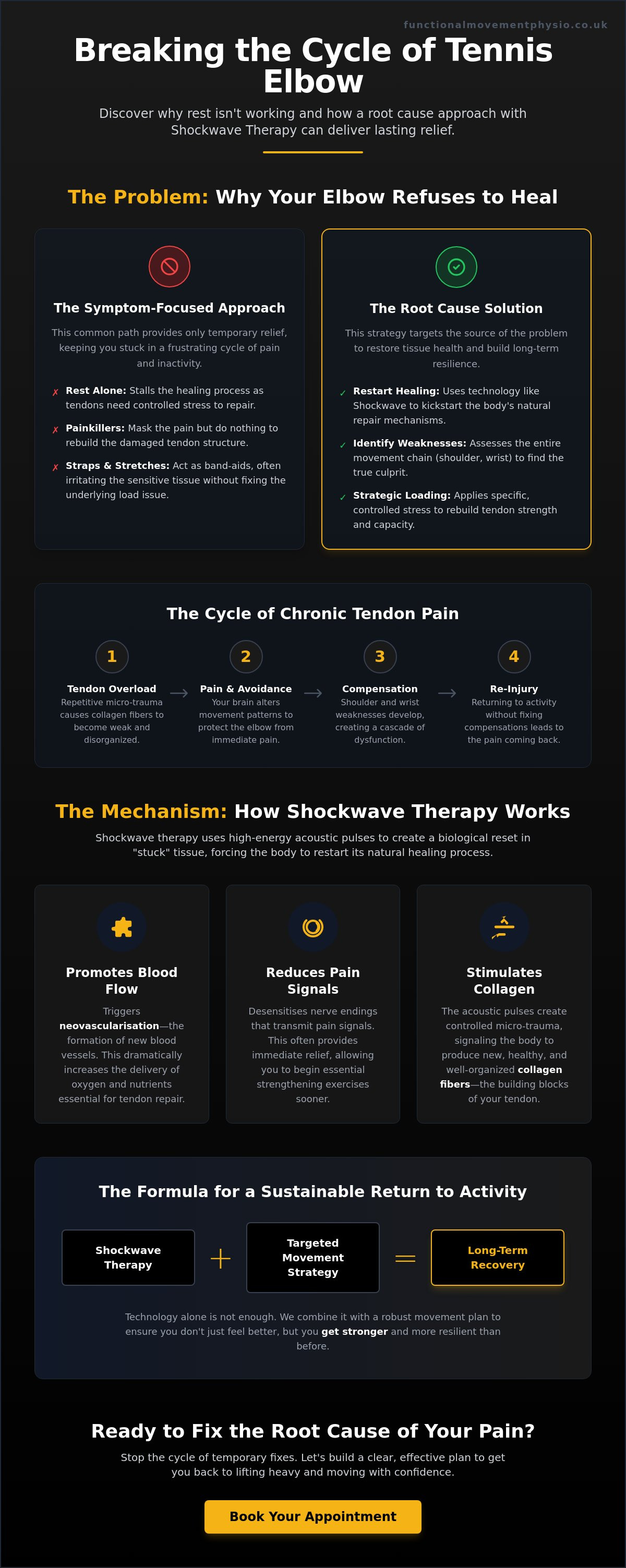 Shockwave therapy for tennis elbow Liverpool