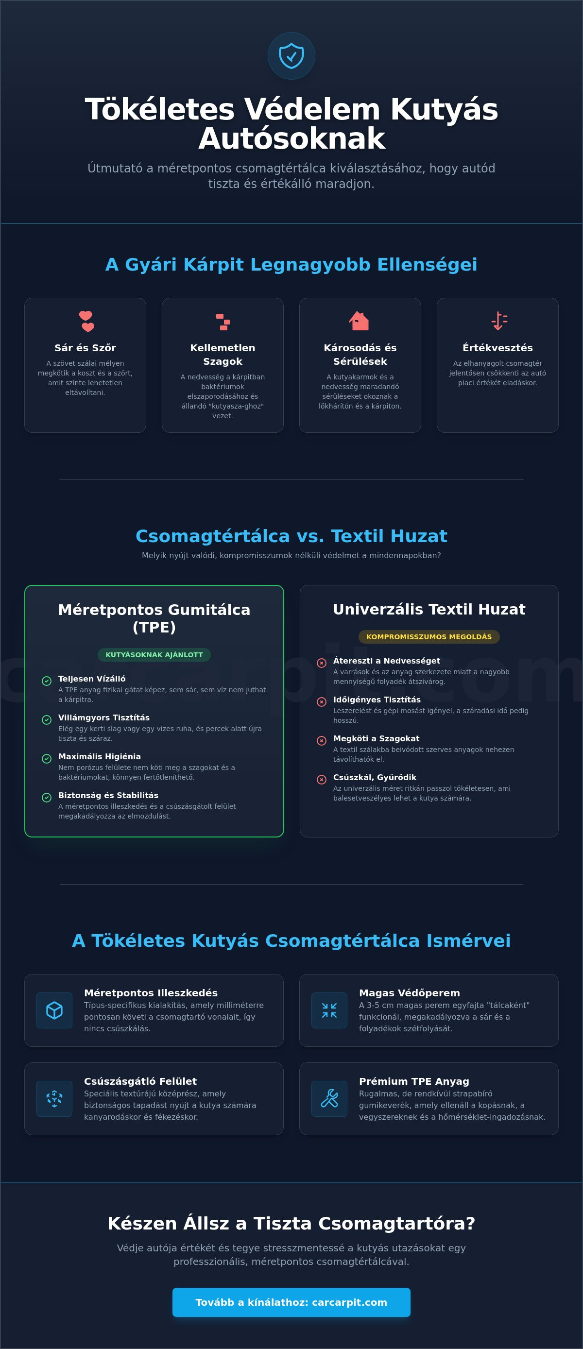 Csomagtértálca kutyaszállításhoz