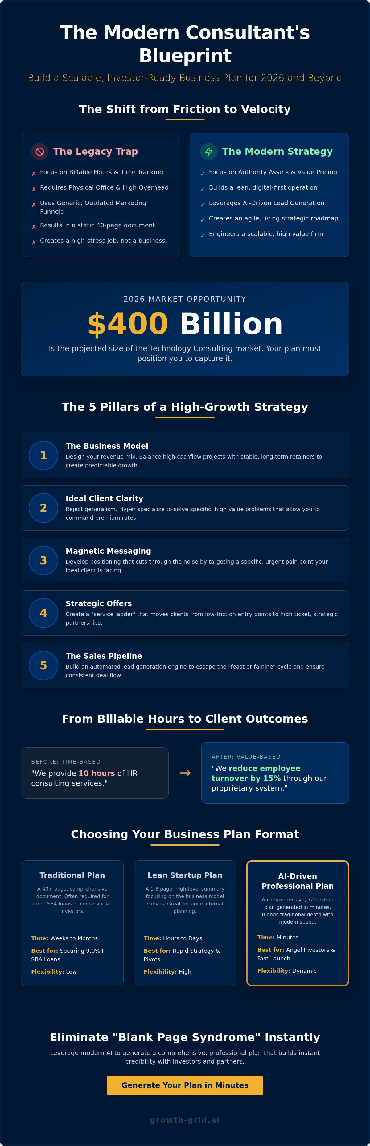 Business plan for a consulting company