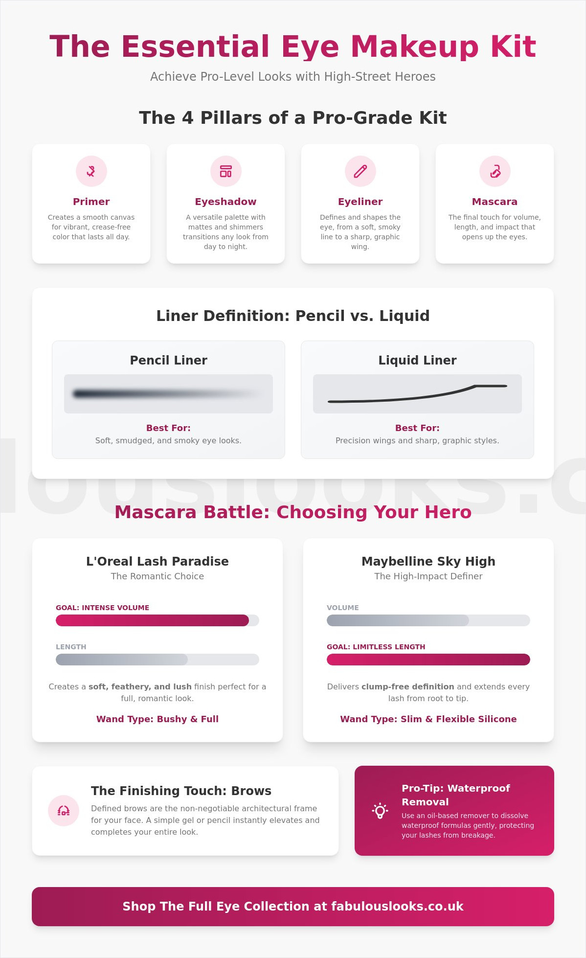 Essential eye makeup products