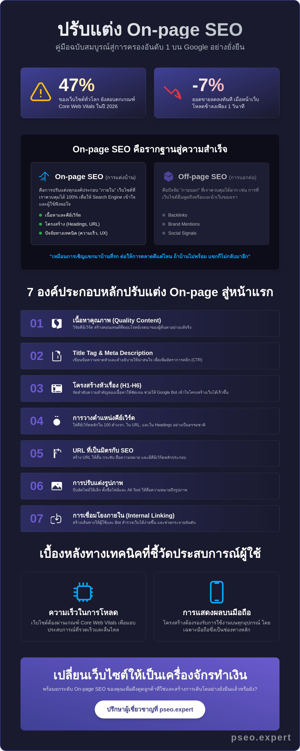 ปรับแต่ง On-page SEO