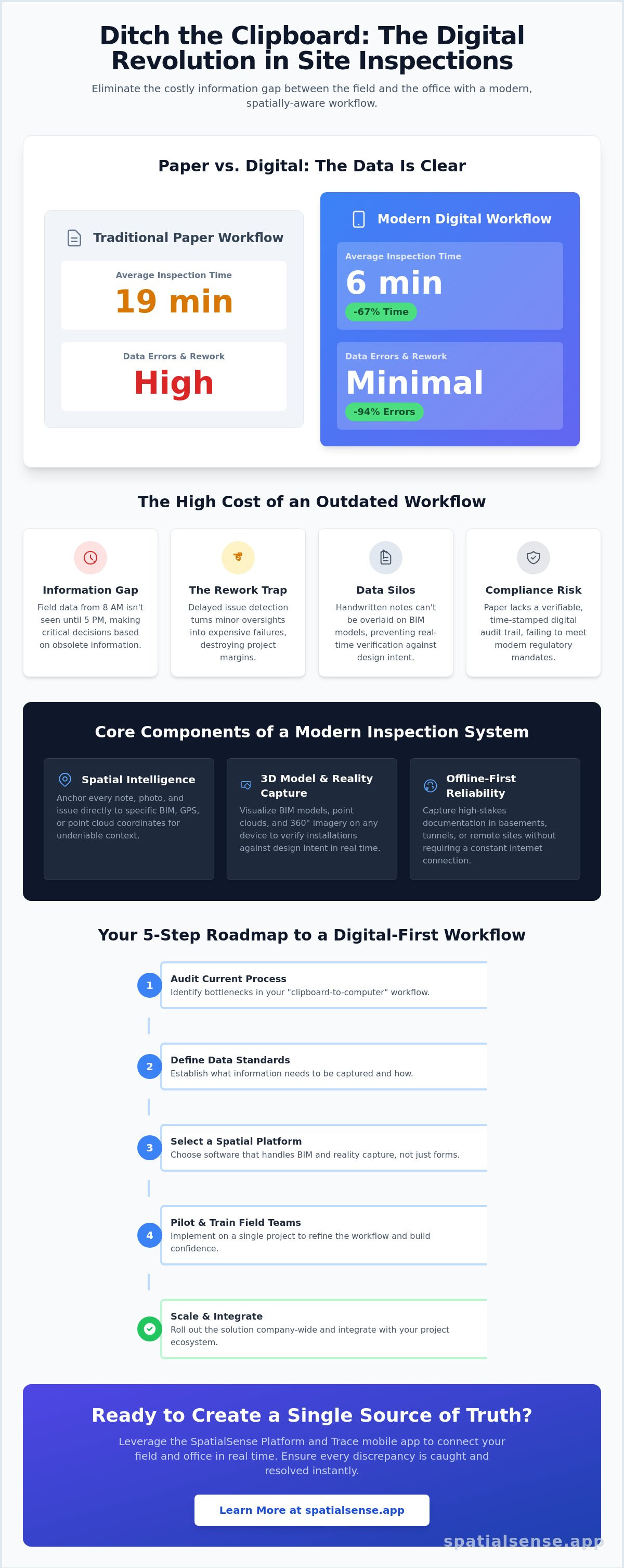 Paperless site inspection software