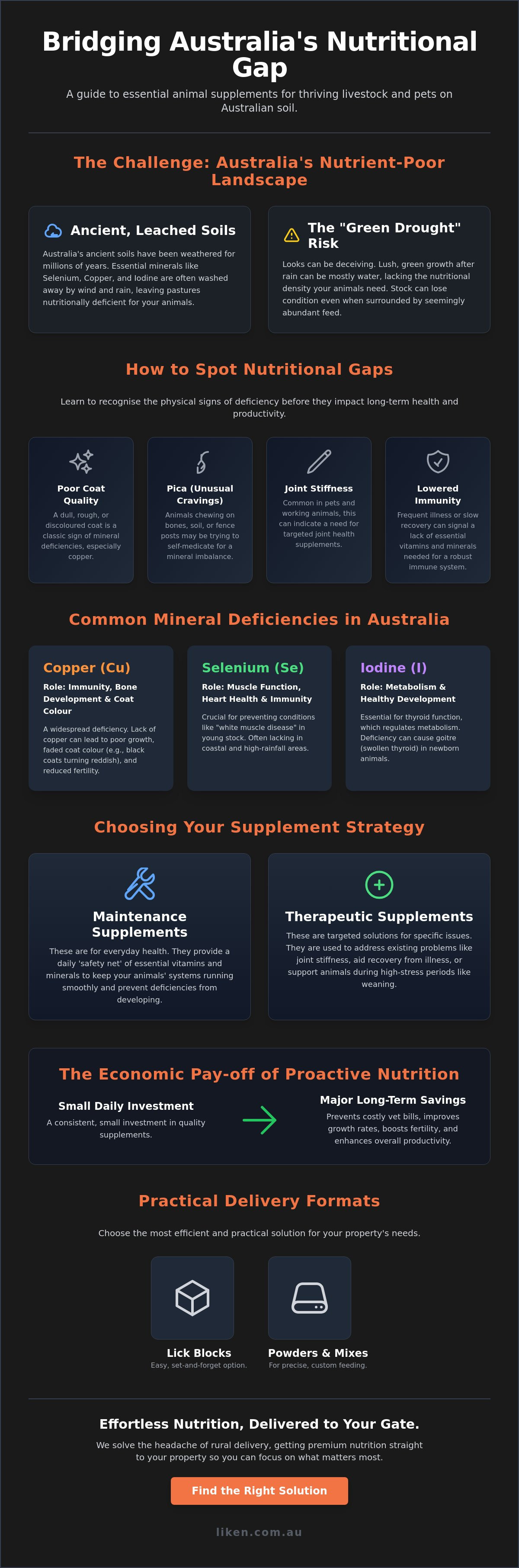 Animal supplements australia
