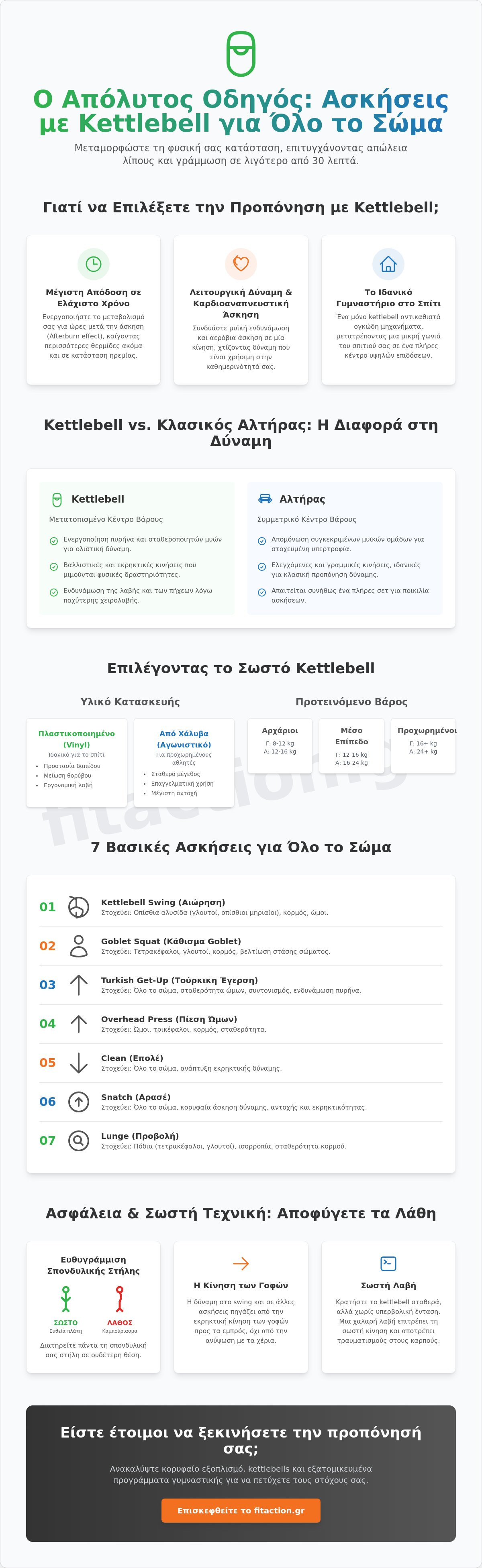 ασκήσεις με kettlebell για όλο το σώμα