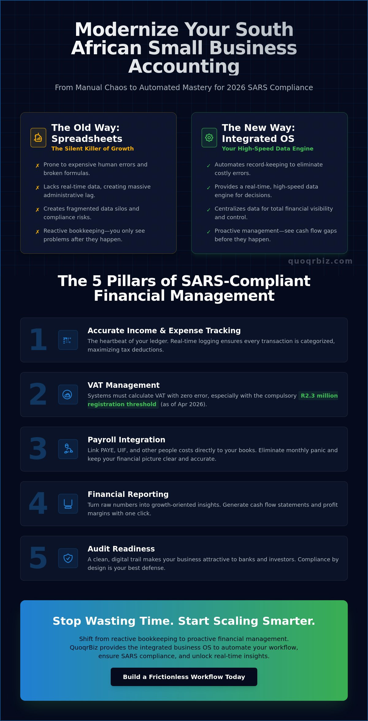 Small business accounting za