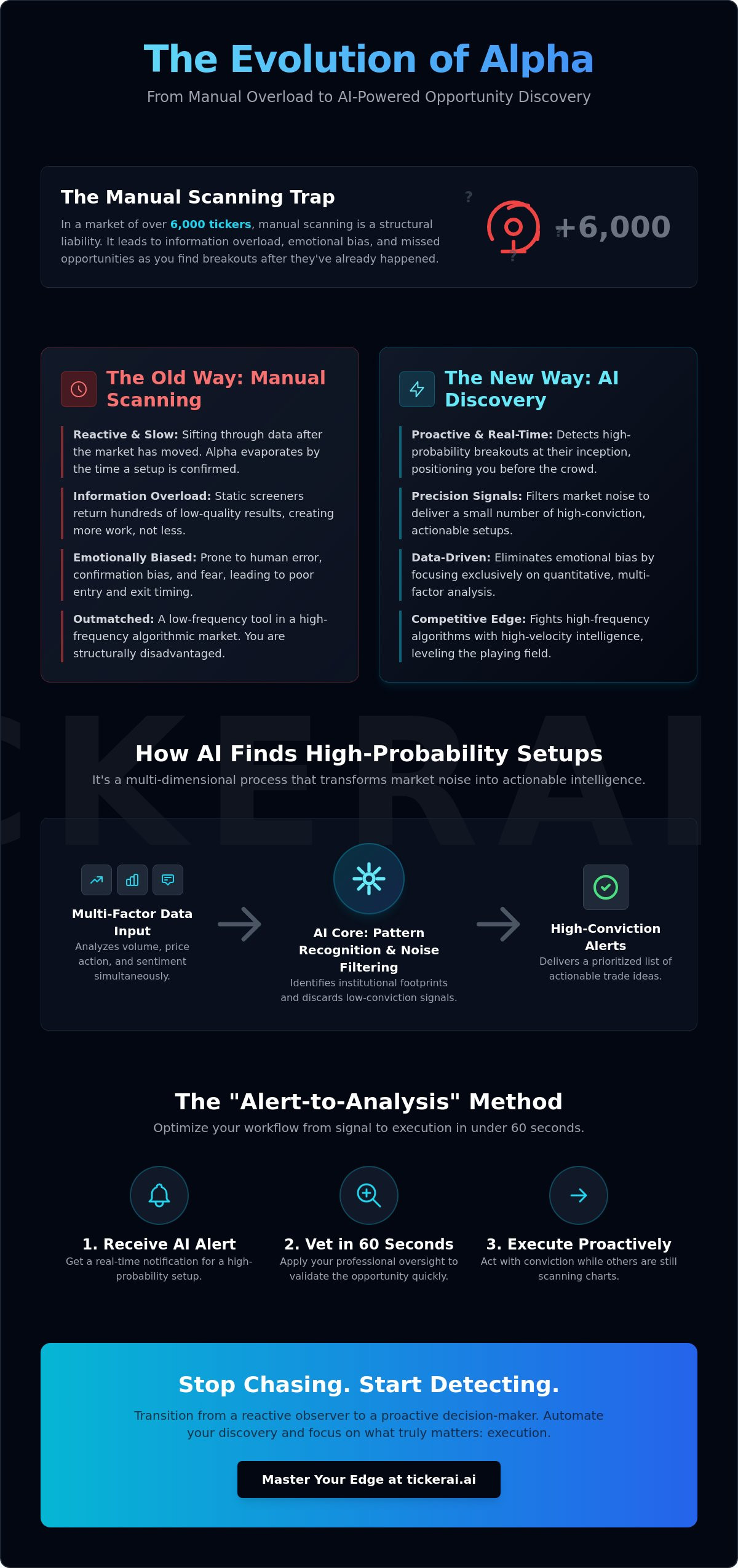 Automated stock opportunity finder