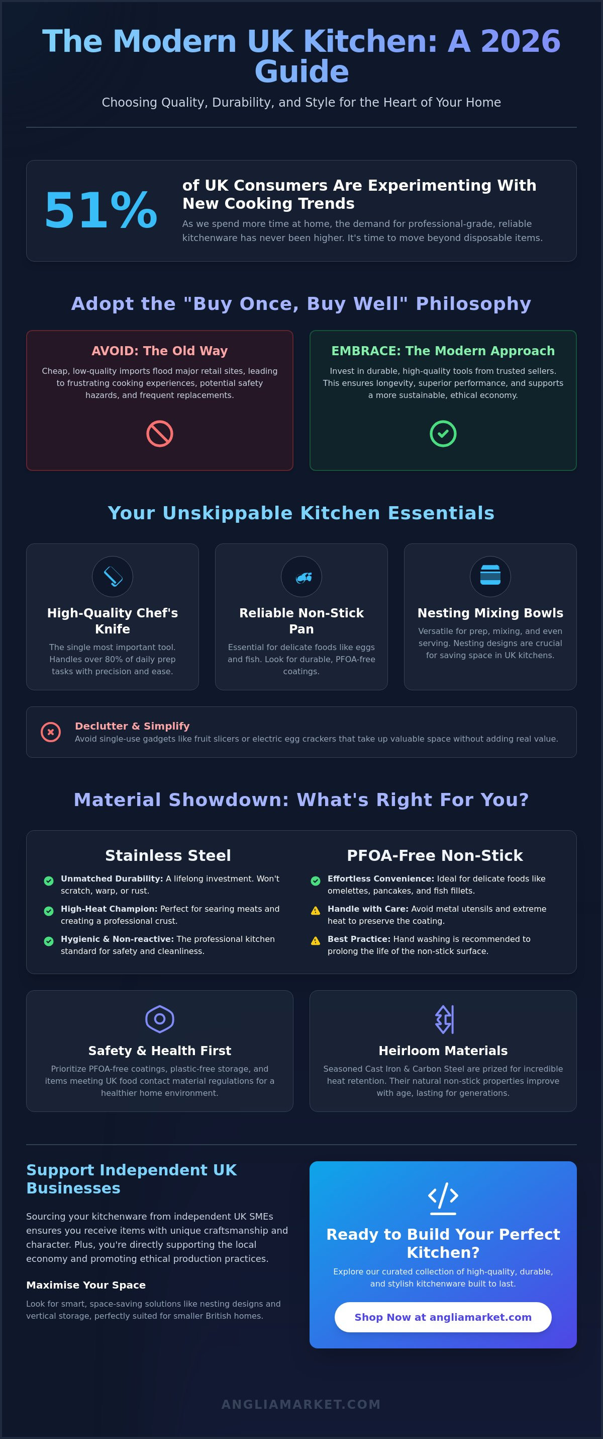 Kitchenware