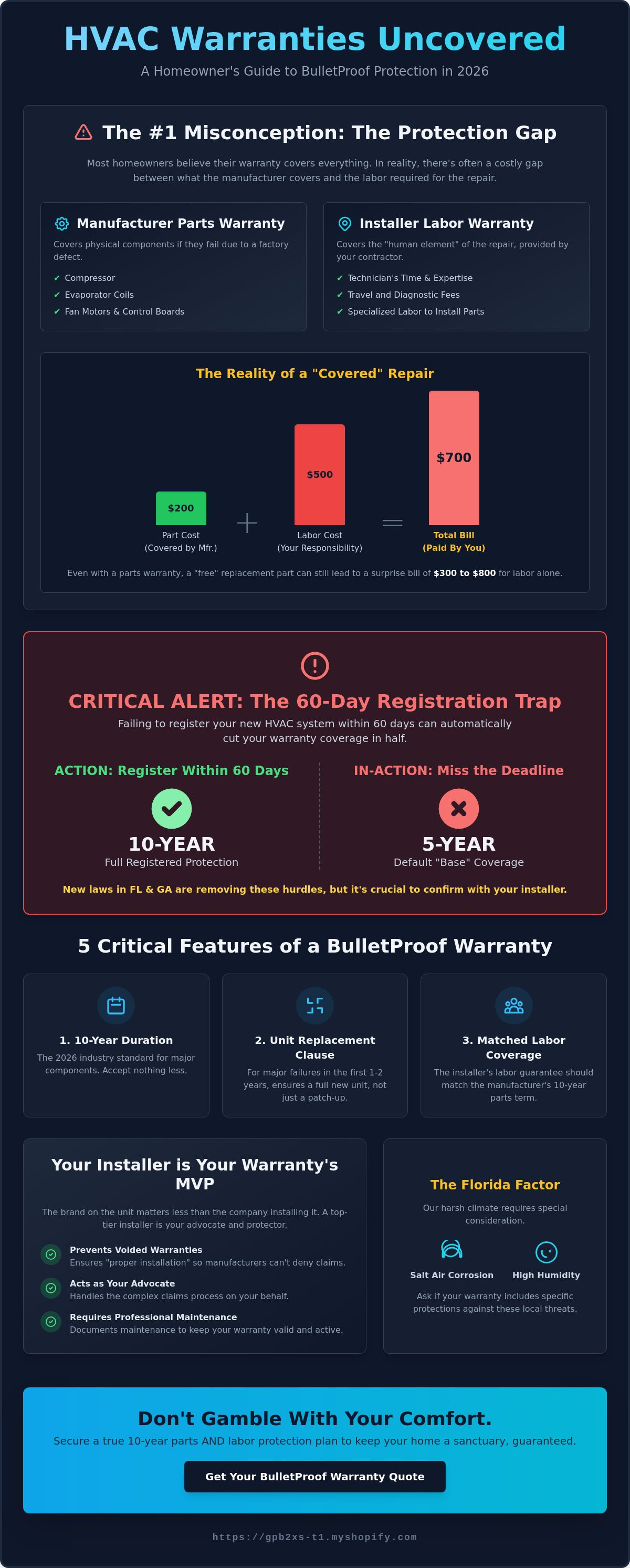 What to look for in an hvac warranty