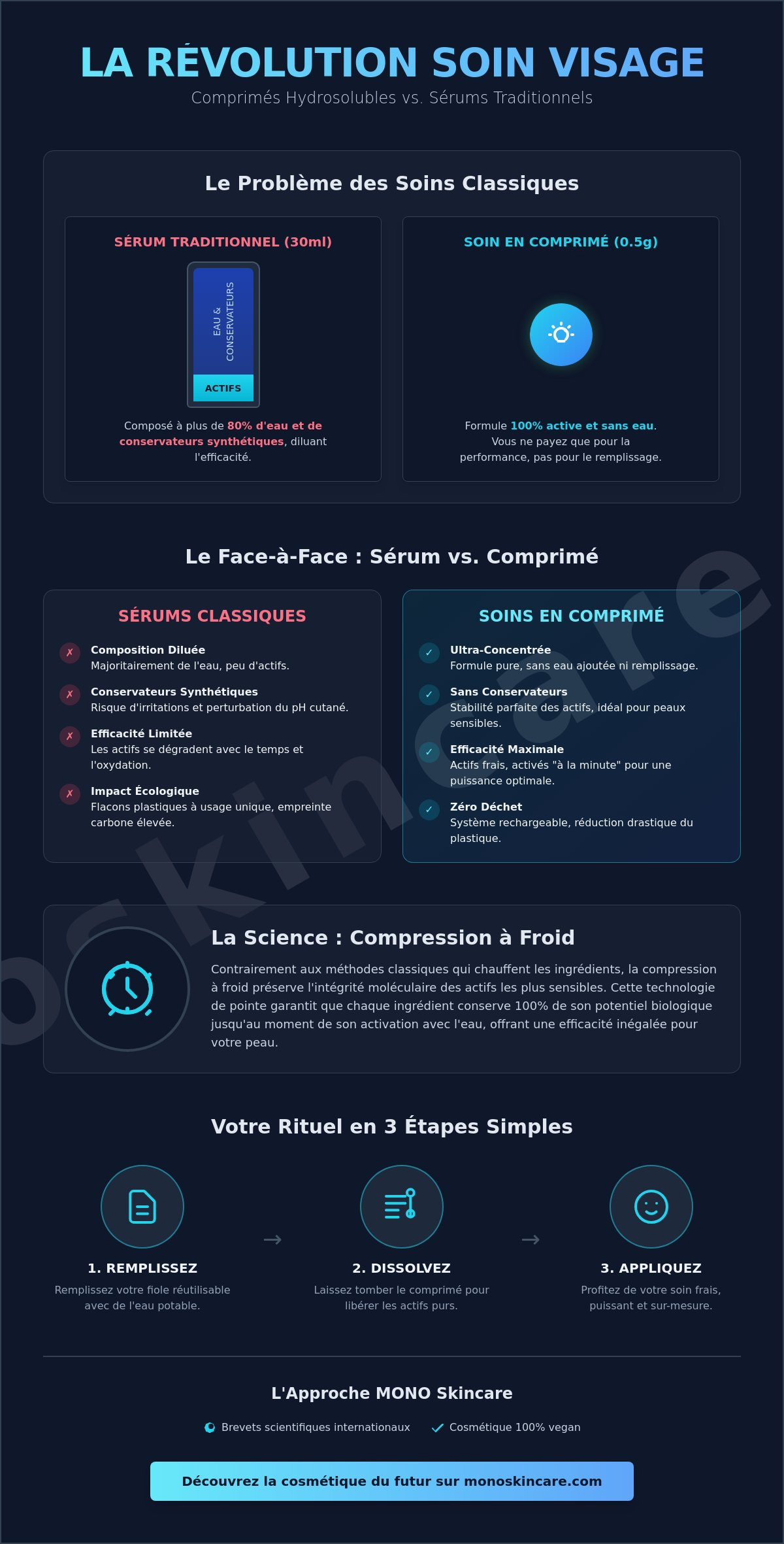 Avis soin visage en comprimé