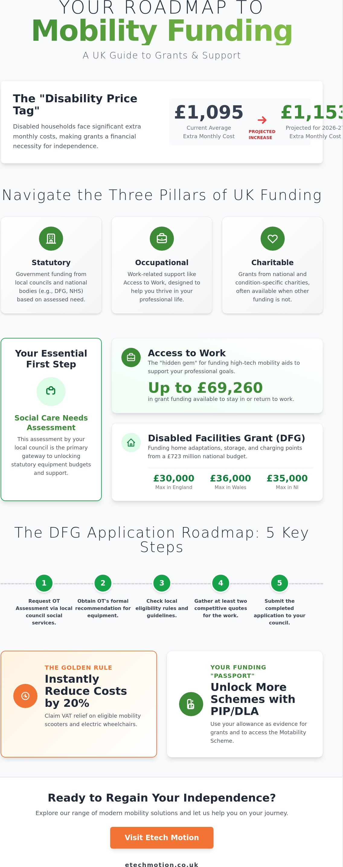 Grants for disabled equipment UK