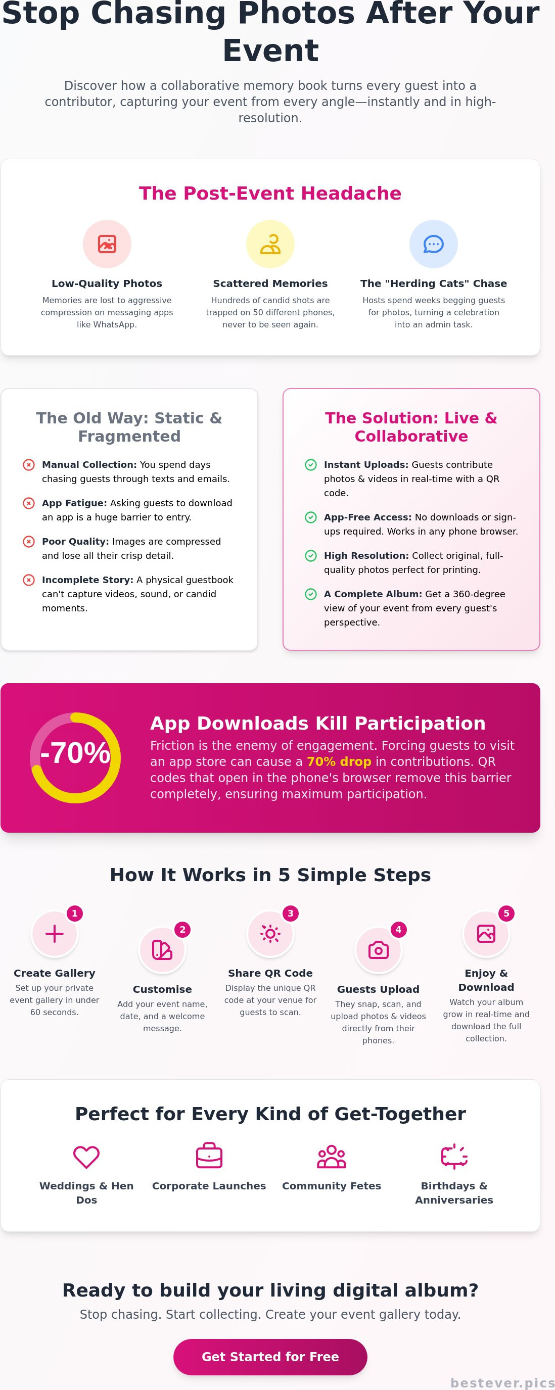 Collaborative memory book for events