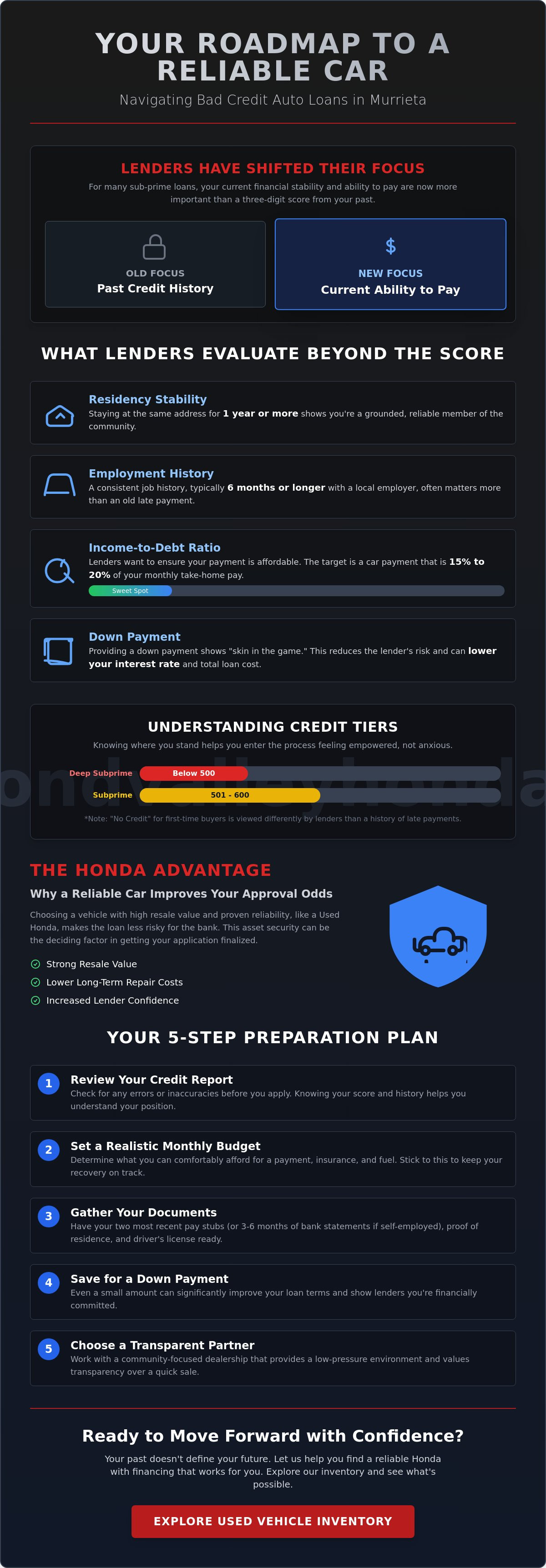 Bad credit car loans Murrieta