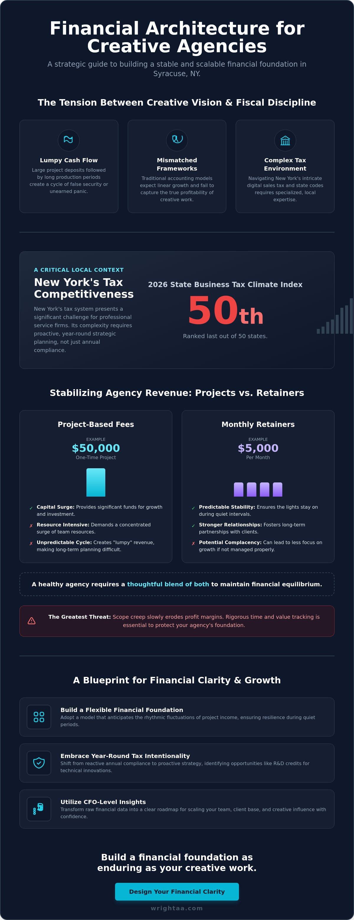 Accounting for marketing agencies Syracuse