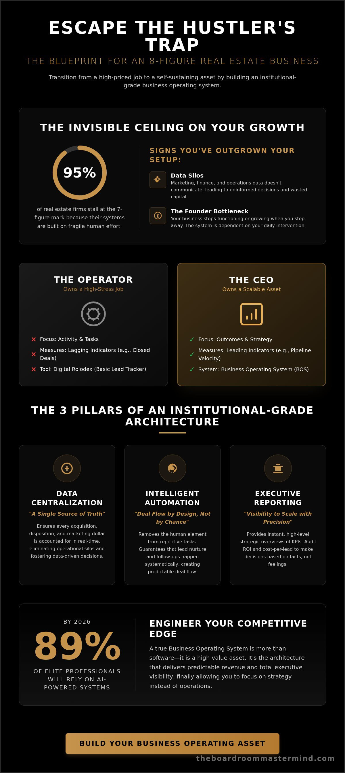Best crm for scaling real estate business