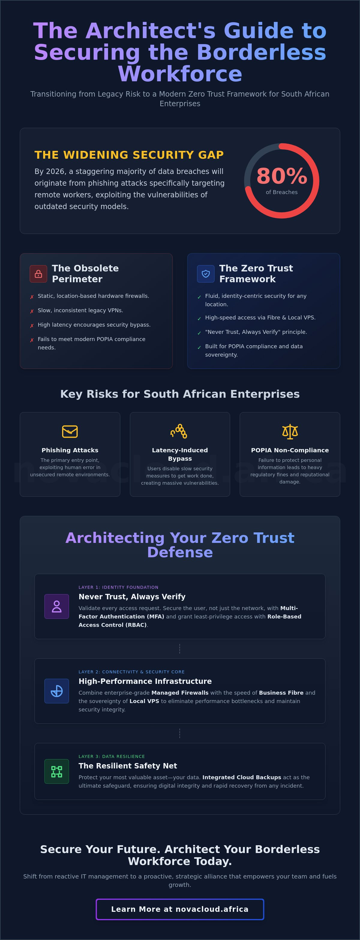 Securing remote employee access to company data