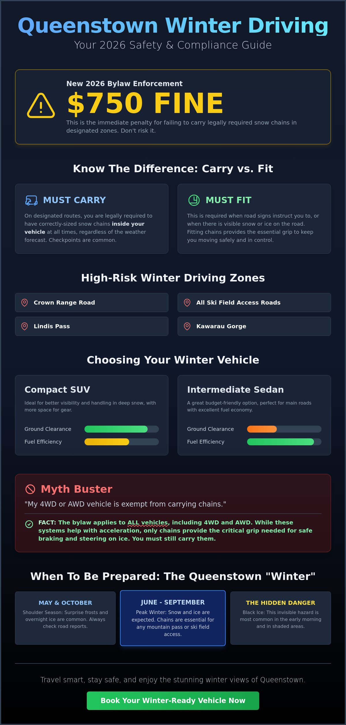 Car rental Queenstown with snow chains