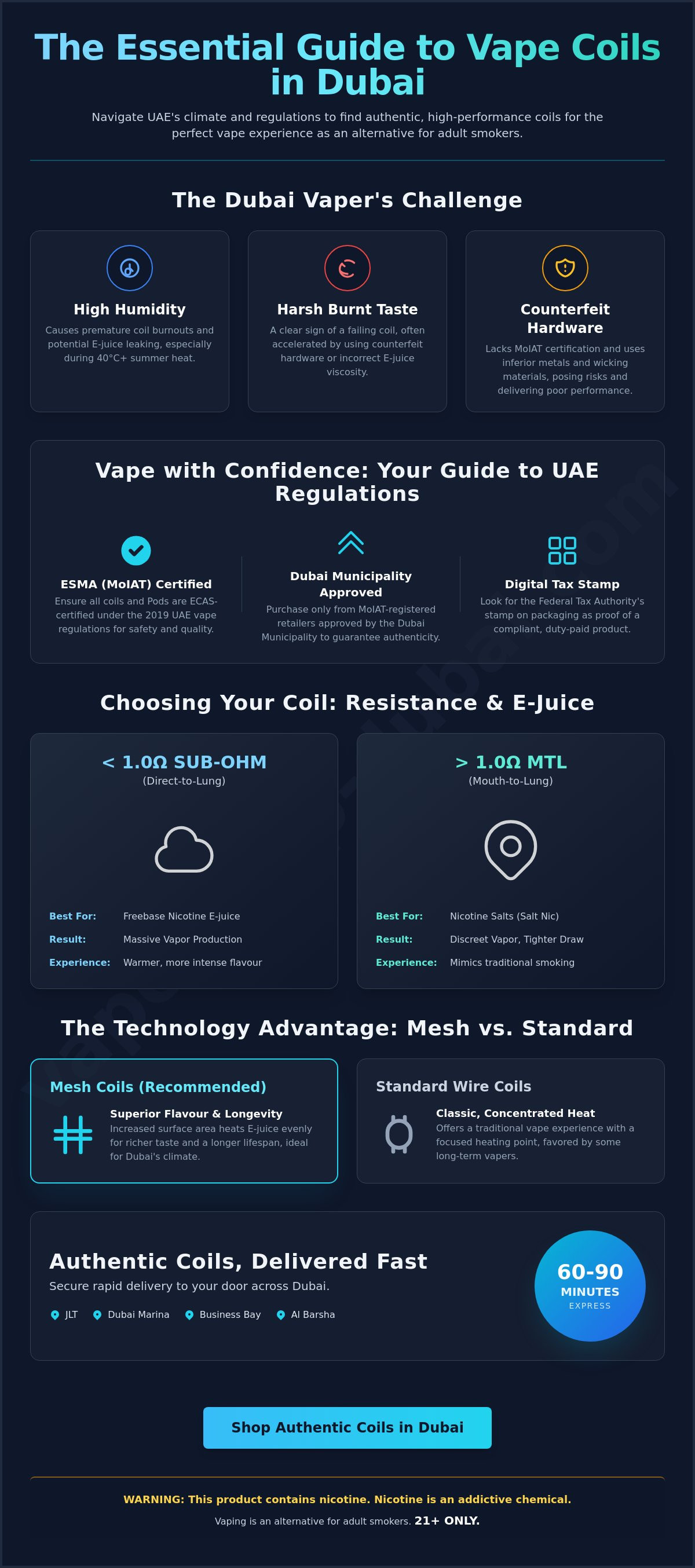 Buy vape coils Dubai
