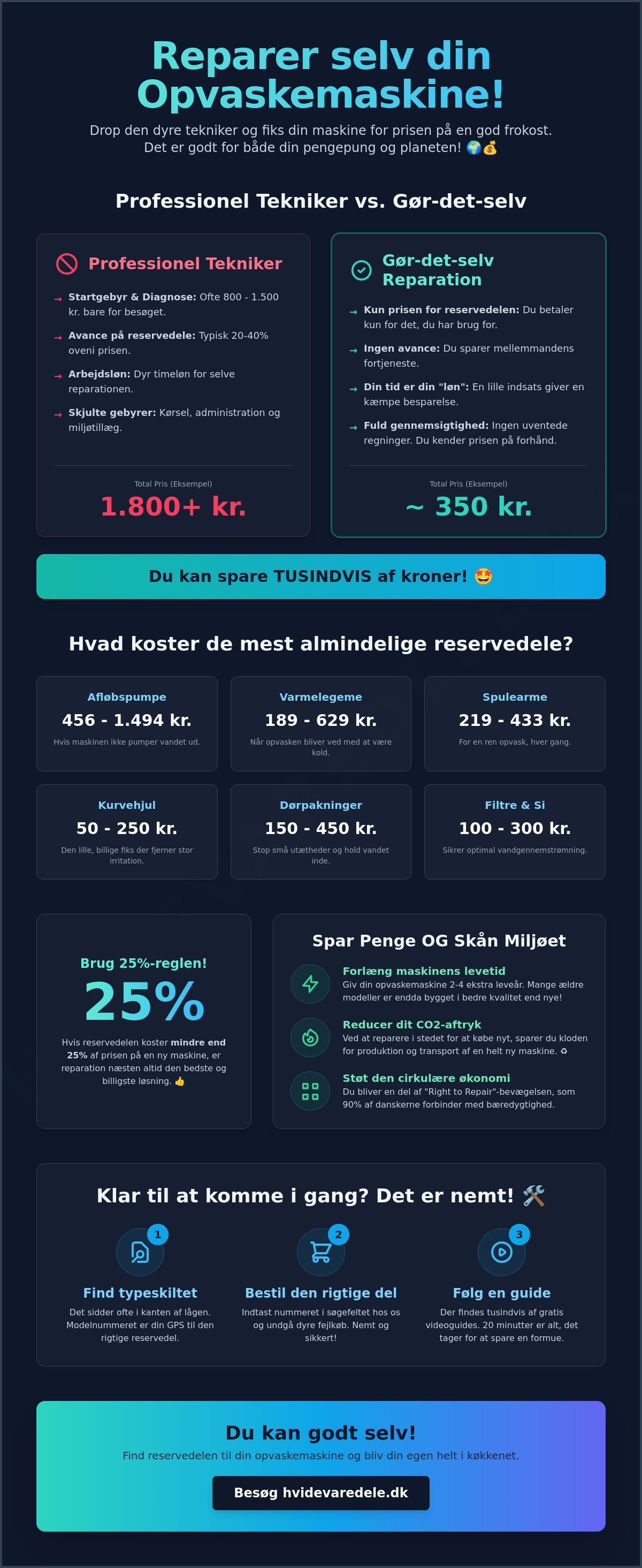 Gør det selv reparation opvaskemaskine pris