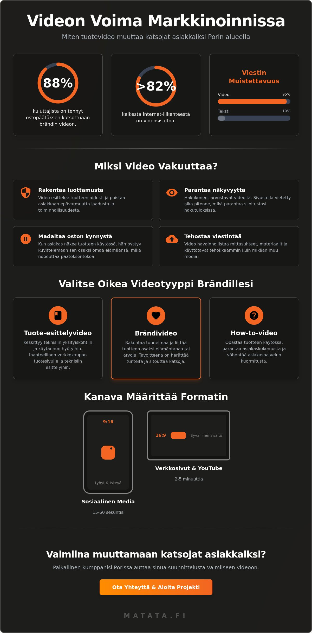 Tuotevideon kuvaus Pori