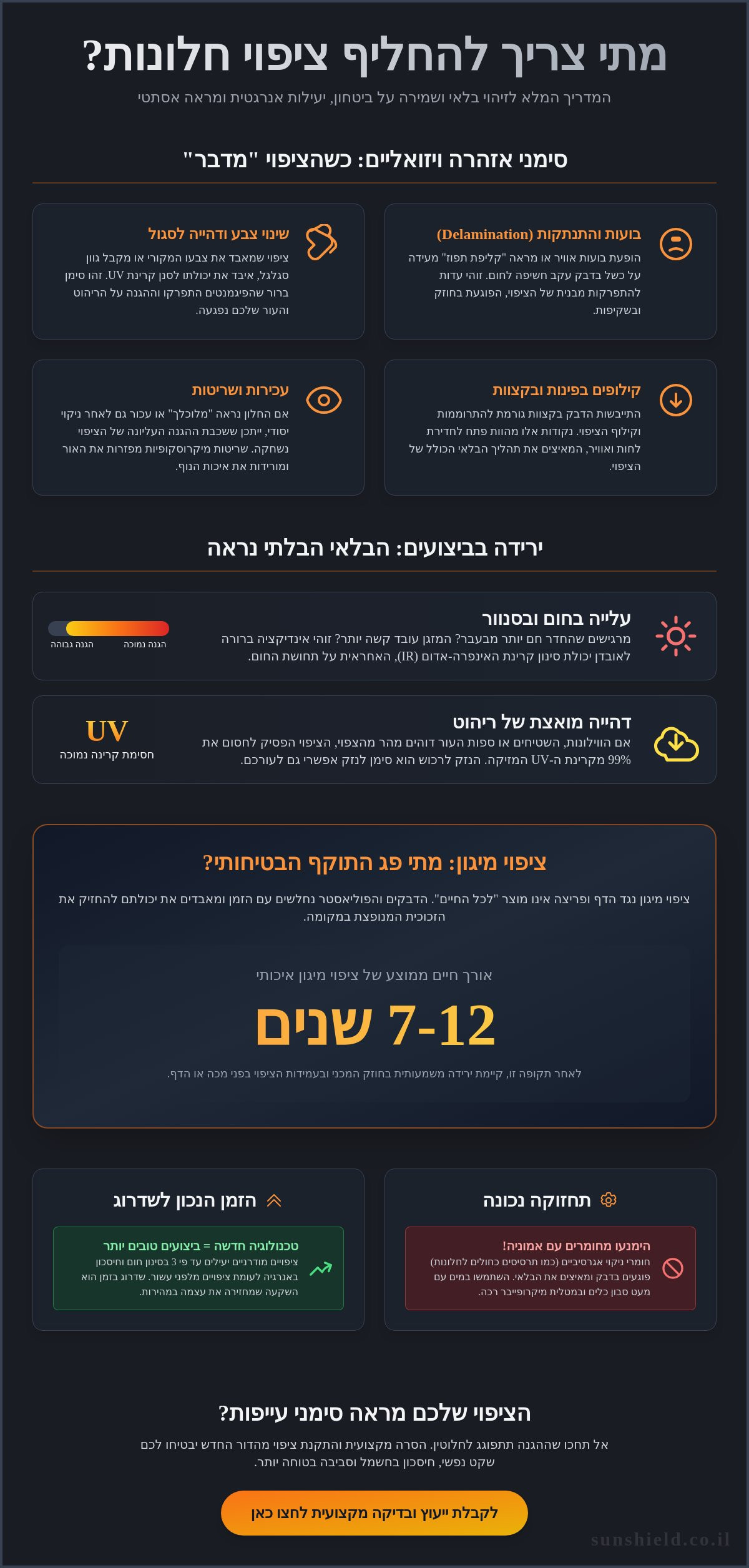 מתי צריך להחליף ציפוי חלונות
