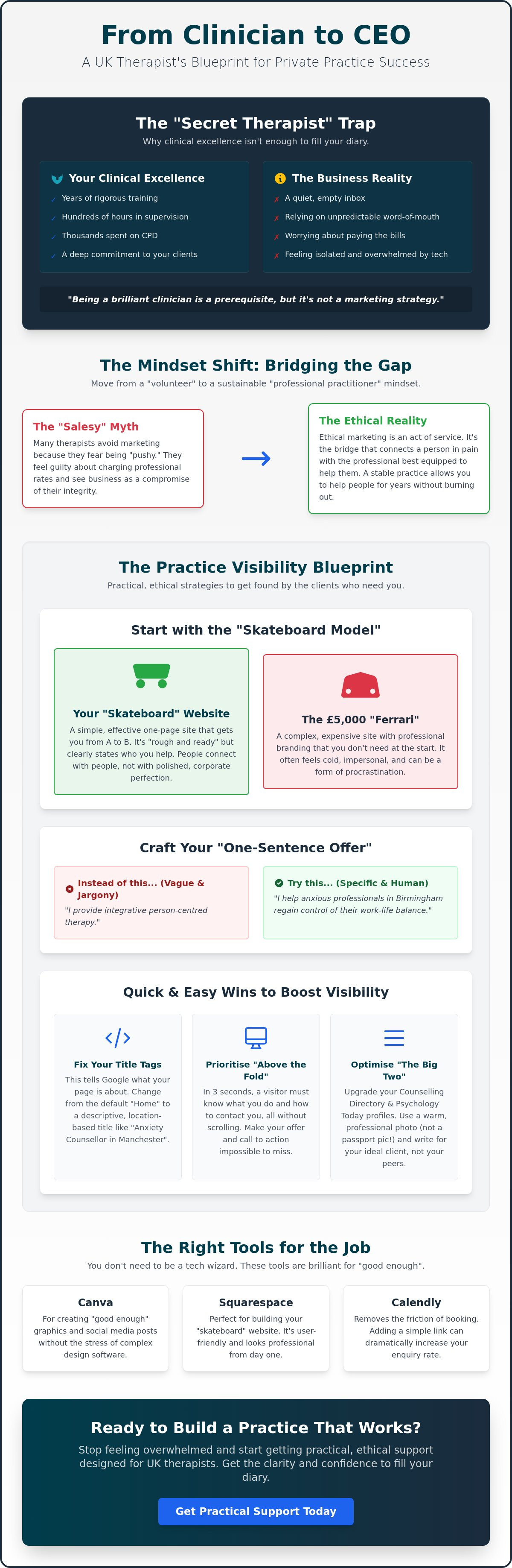 Business coach for therapists uk