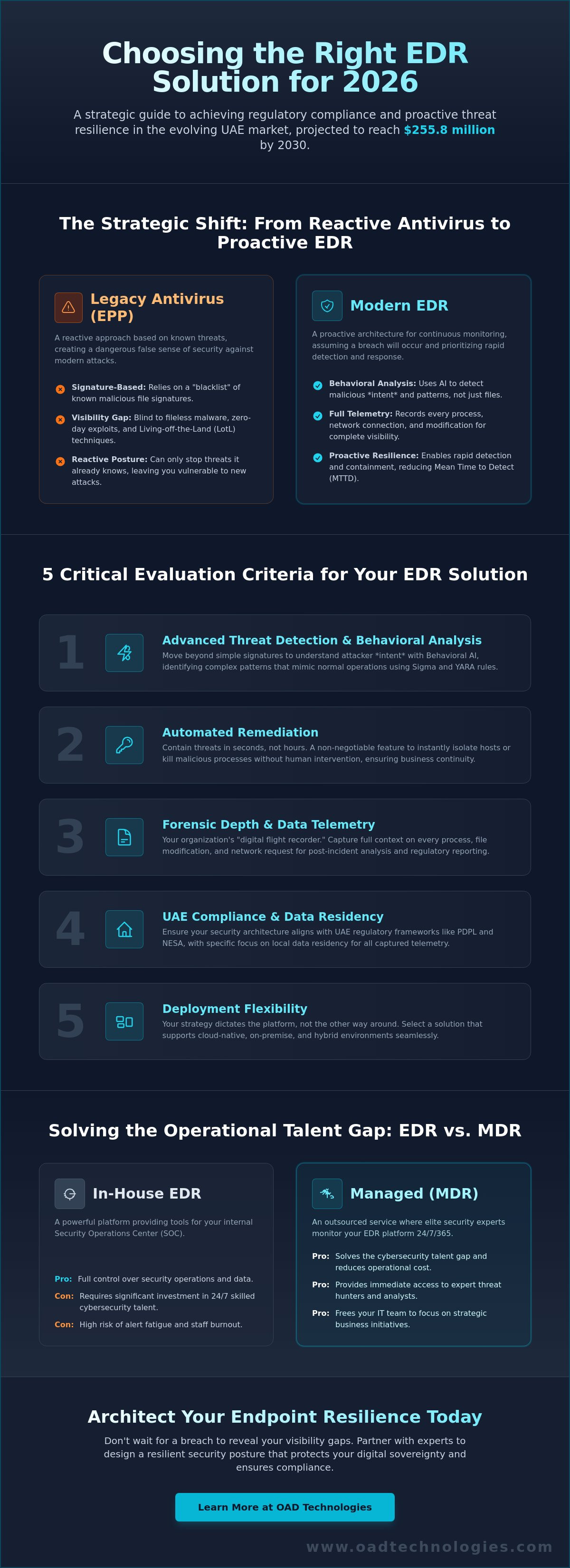 Choosing the right edr solution