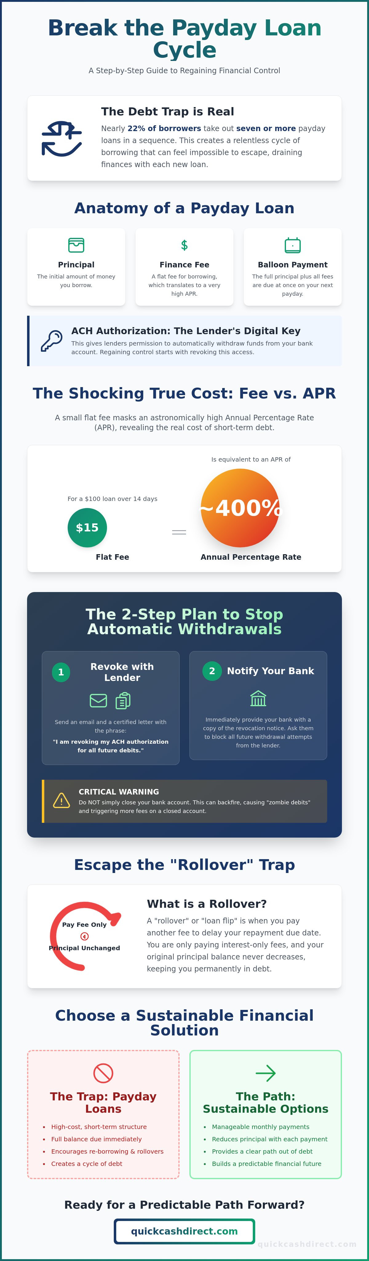 How to manage payday loan payments