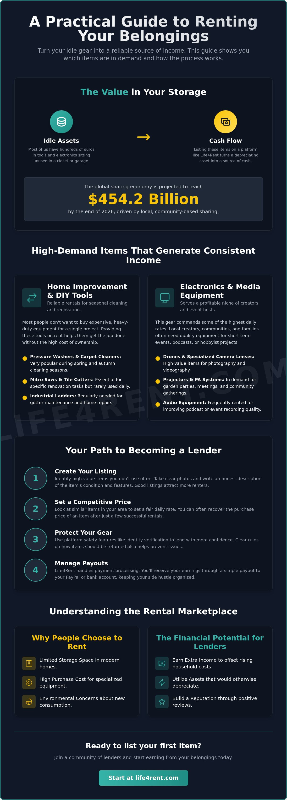 물건을 빌려주고 돈 버는 방법: 2026년 실용 가이드 — infographic