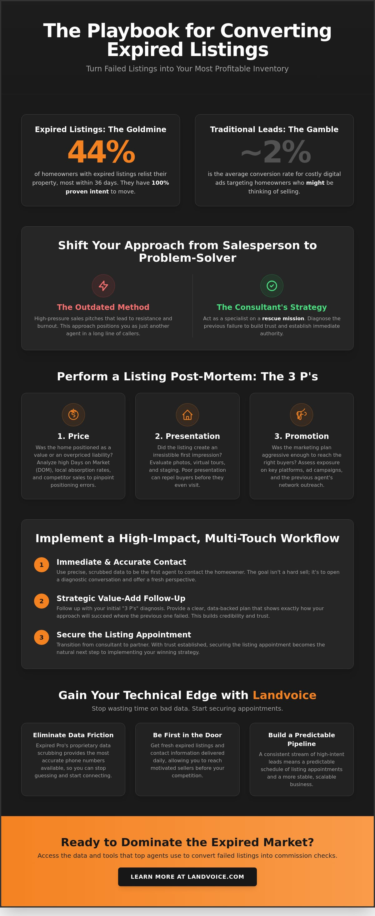 Converting expired listings that failed to sell