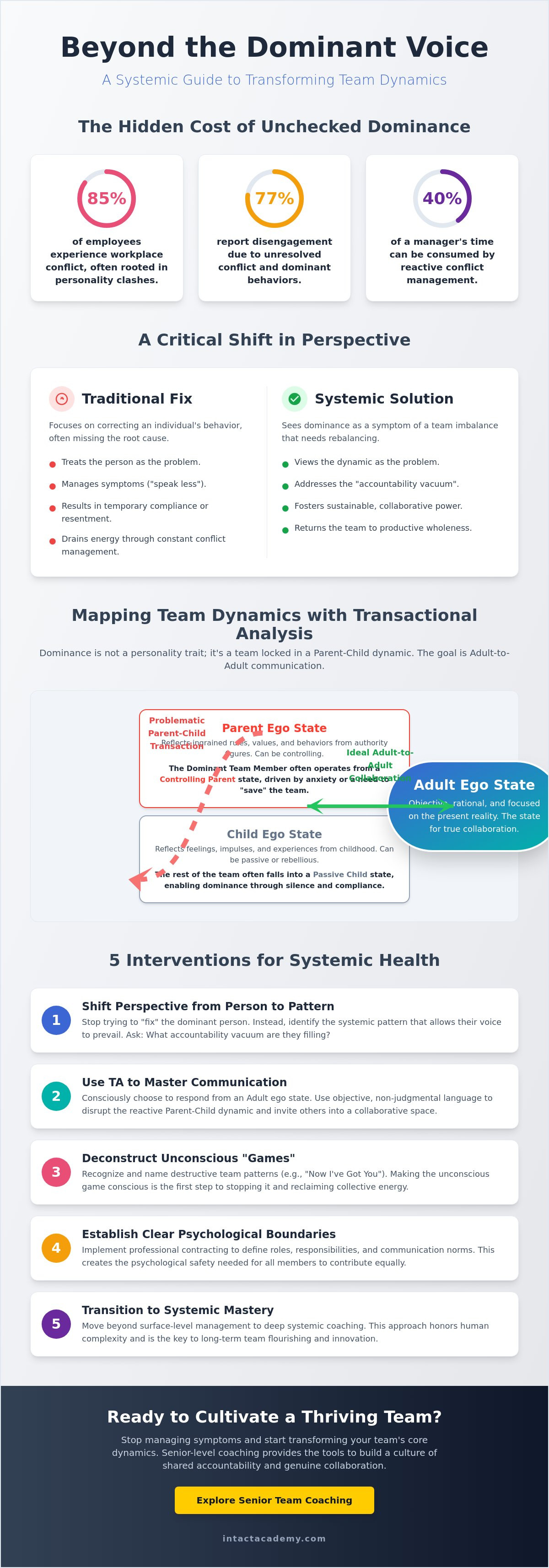 How to handle a dominant team member