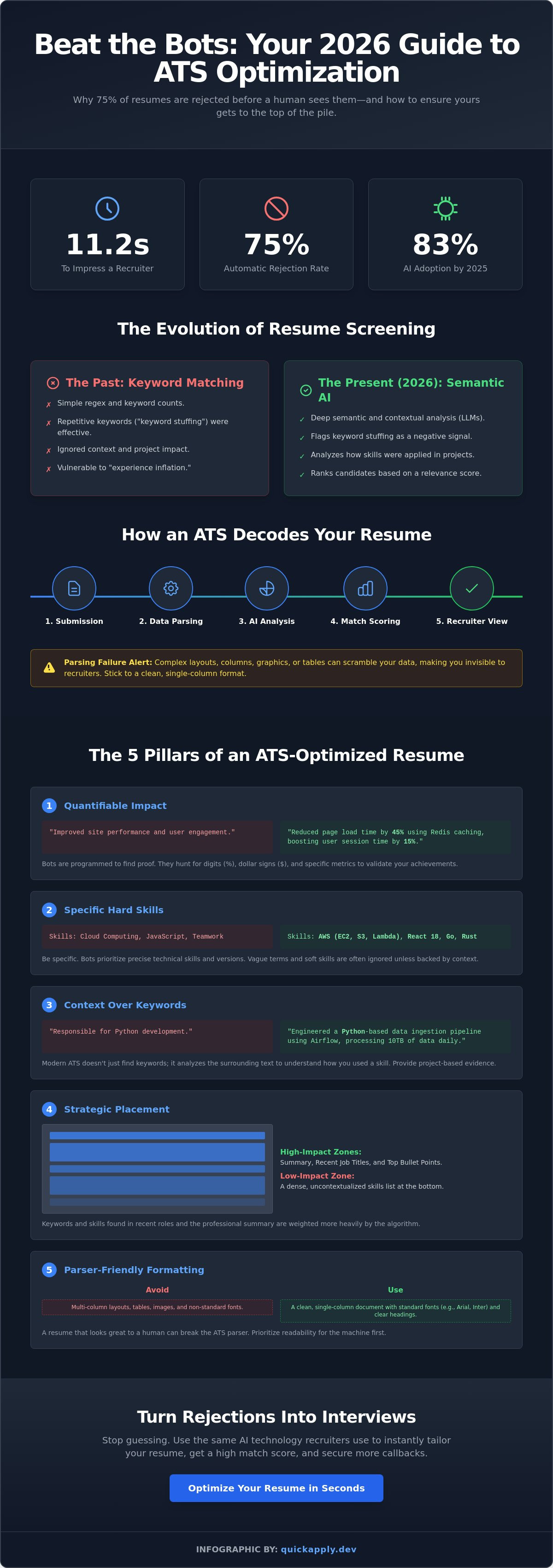 Ats resume checker online
