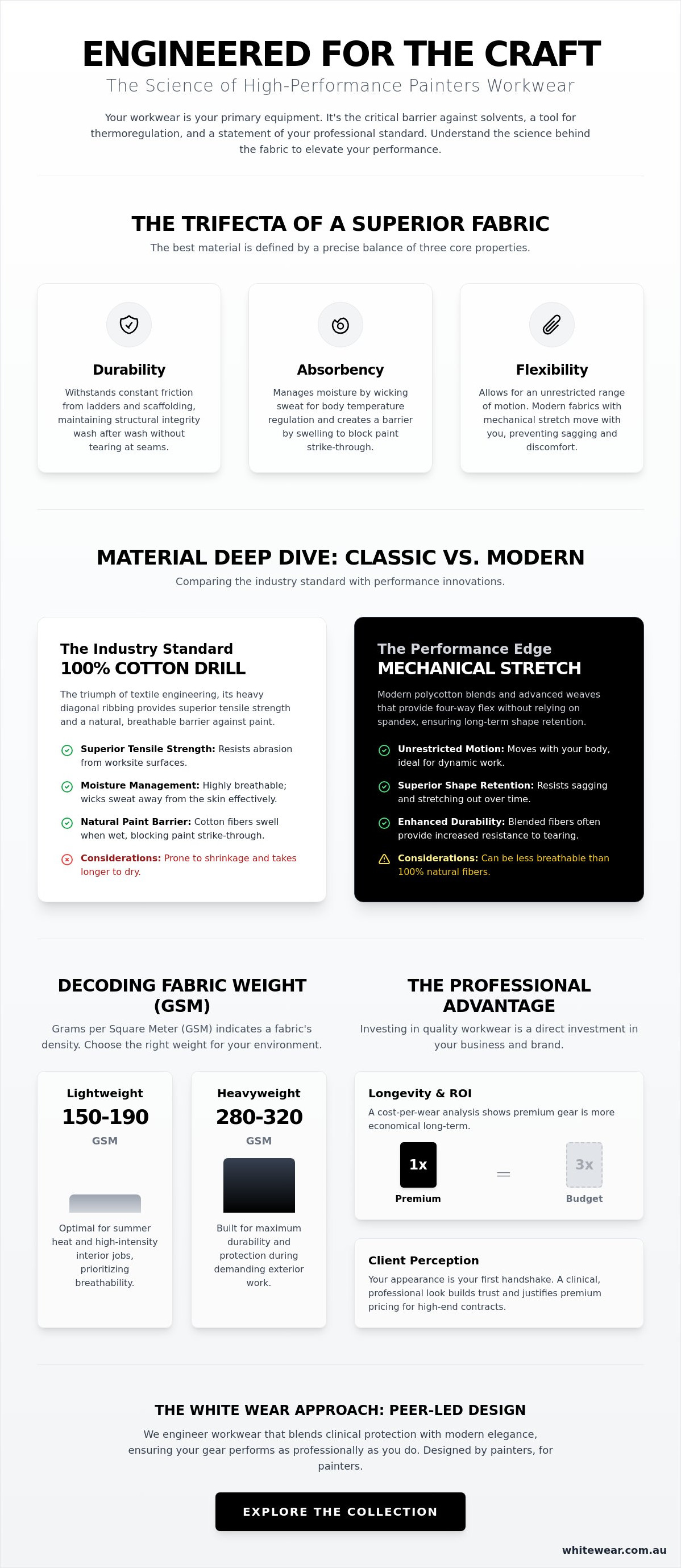 Best material for painters clothing