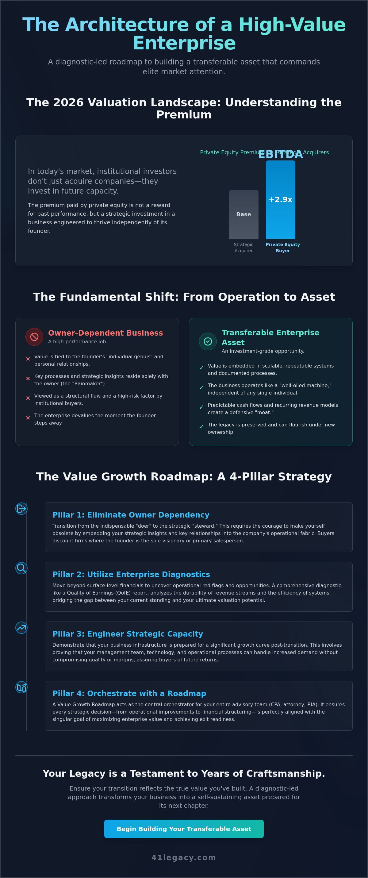 Building a transferable business asset